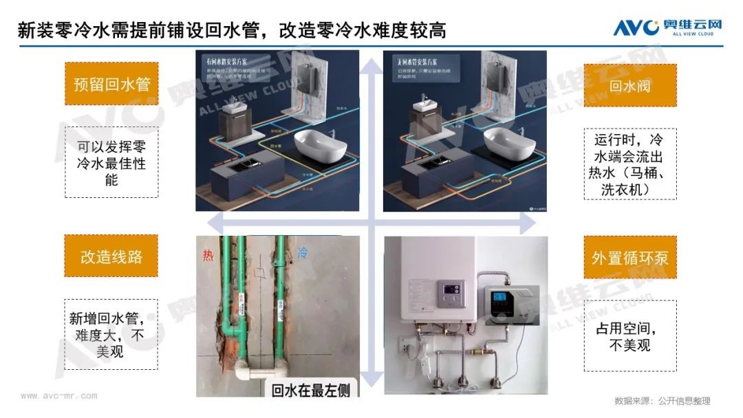 庆东纳碧安×奥维云网联合直播：当专业产品遇上行业专家，全力打造零冷水产品行业新标杆