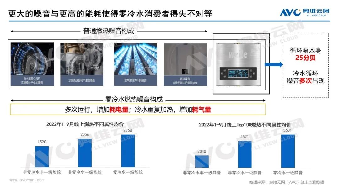 庆东纳碧安×奥维云网联合直播：当专业产品遇上行业专家，全力打造零冷水产品行业新标杆